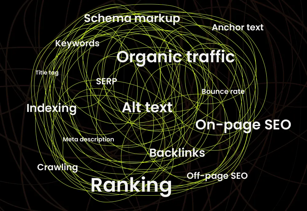 scribble A jumble of SEO terms